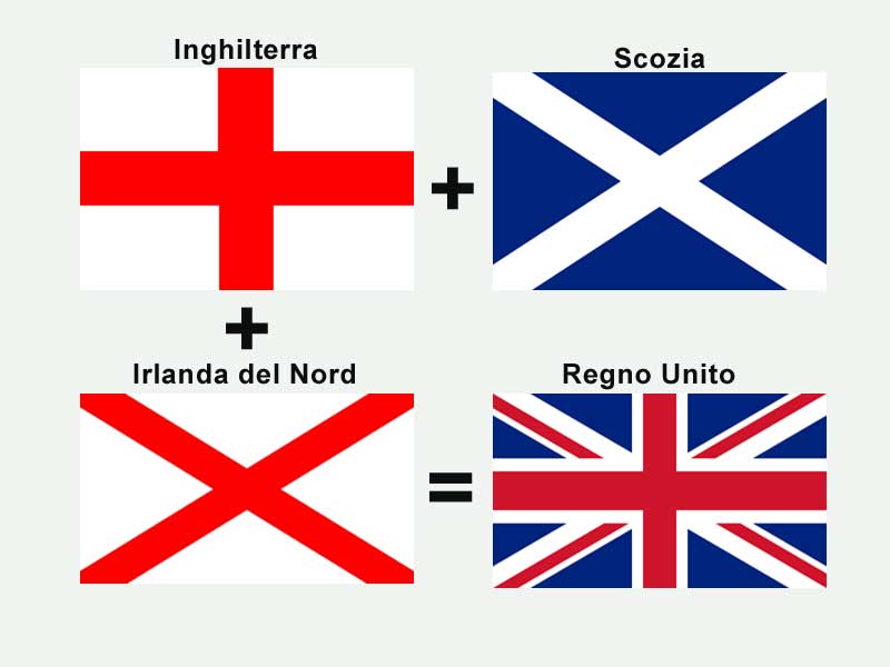 significato bandiera Regno Unito