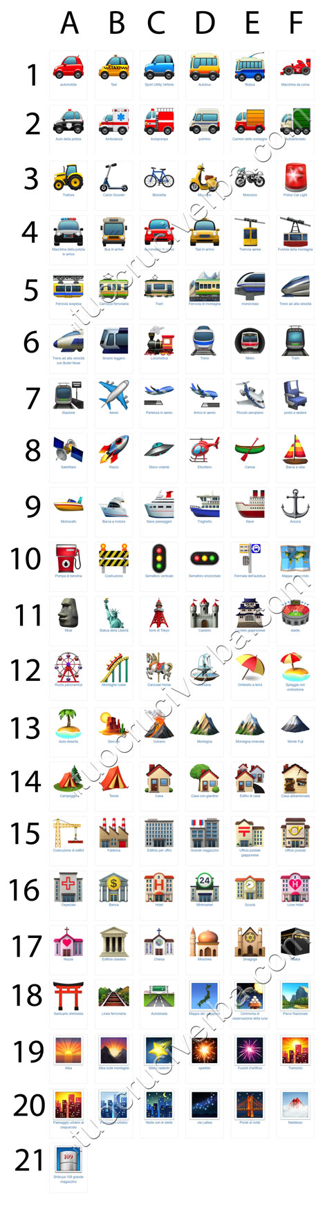 il significato degli emoji della categoria viaggi e luoghi