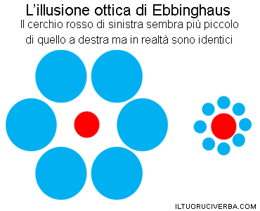 illusione-di-Ebbinghaus