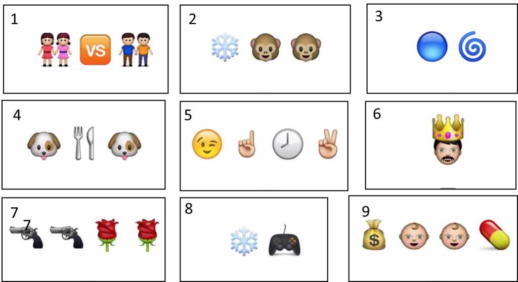 gioco con emoji ed emoticon con le band