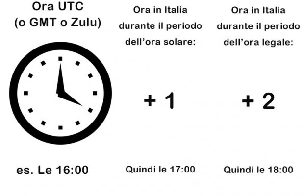 come calcolare l'ora UTC attuale in Italia