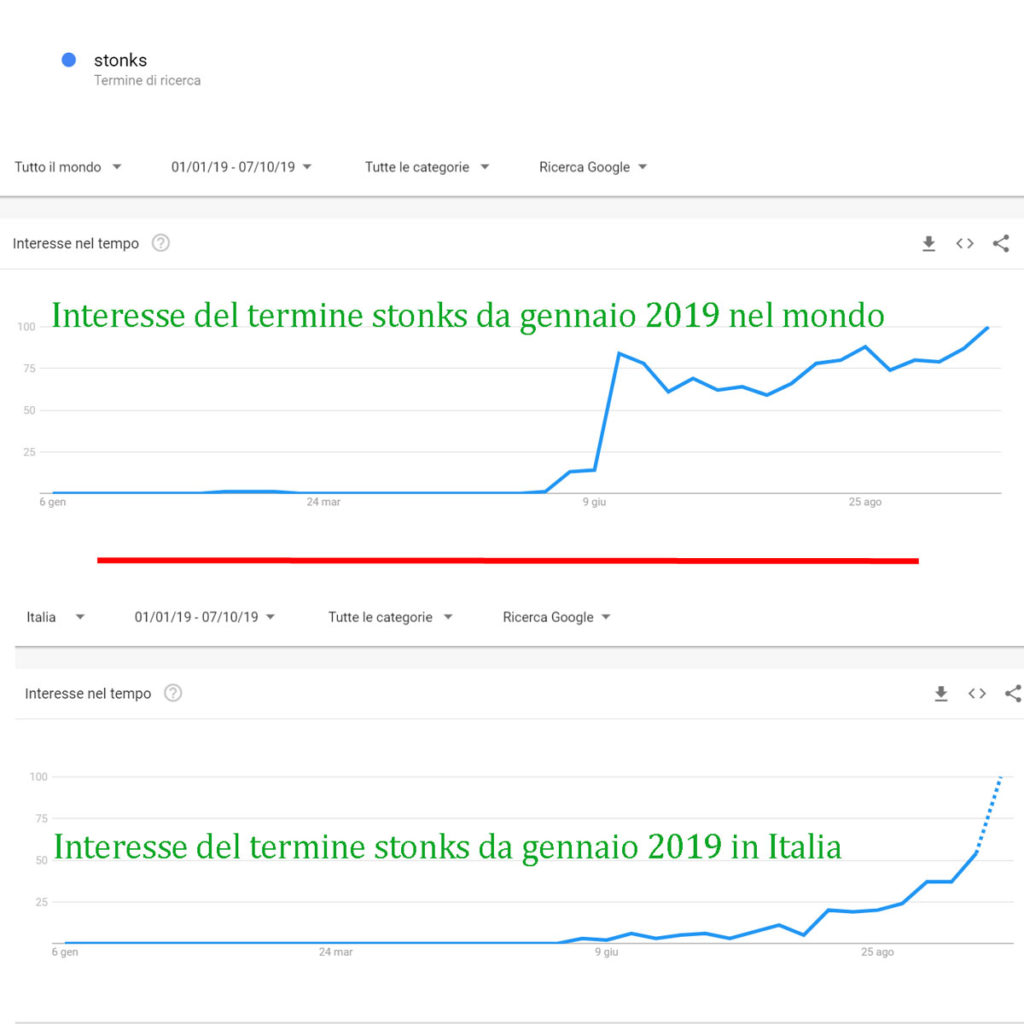 significato di stonks